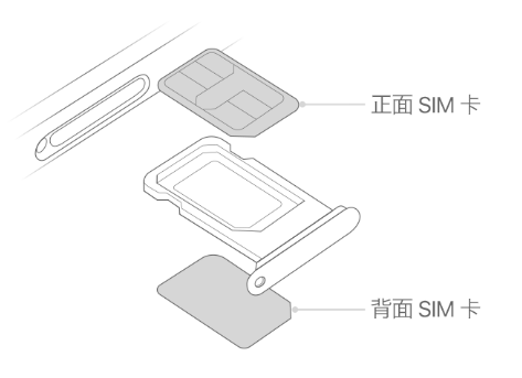 凤县苹果15维修分享iPhone15出现'无SIM卡'怎么办 