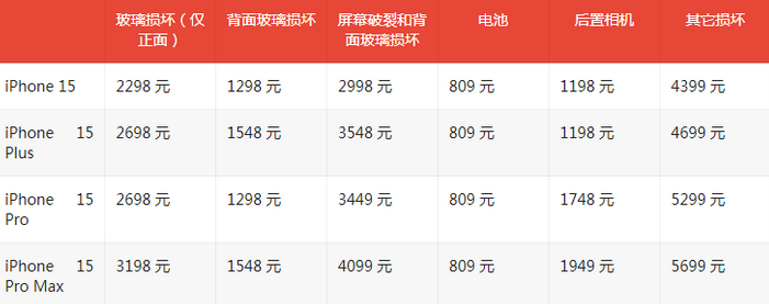 凤县苹果15维修站中心分享修iPhone15划算吗