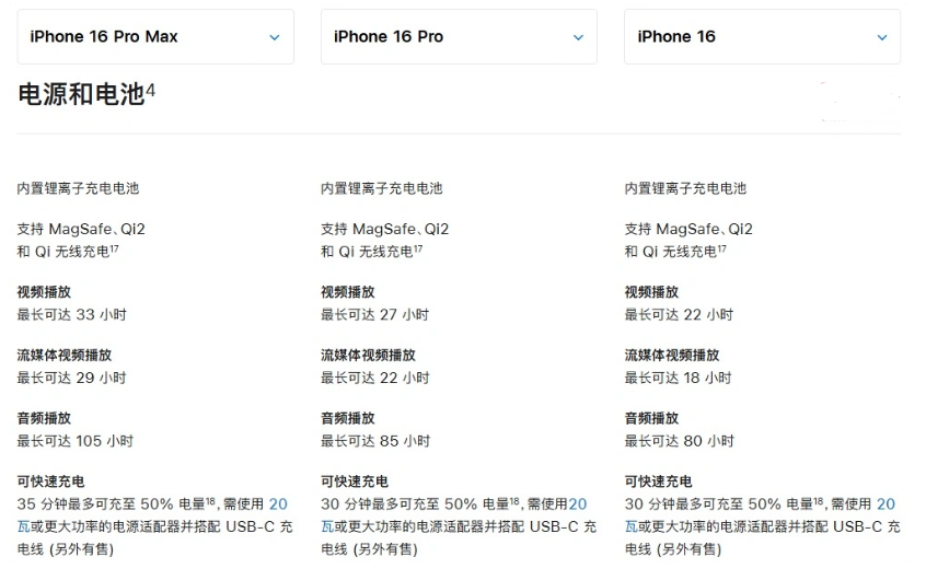 凤县苹果手机维修分享 iPhone 16 目前实测充电峰值功率不超过 39W 